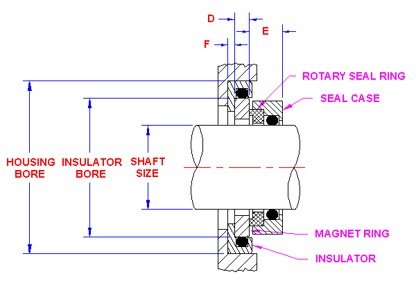 AST 40 cross section